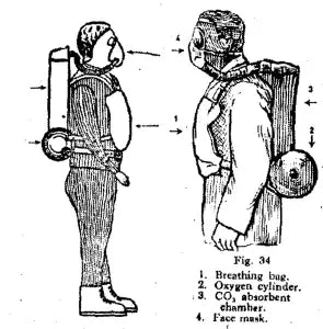 A invenção do rebreather de circuito fechado: a inovação revolucionária de Henry Fleuss